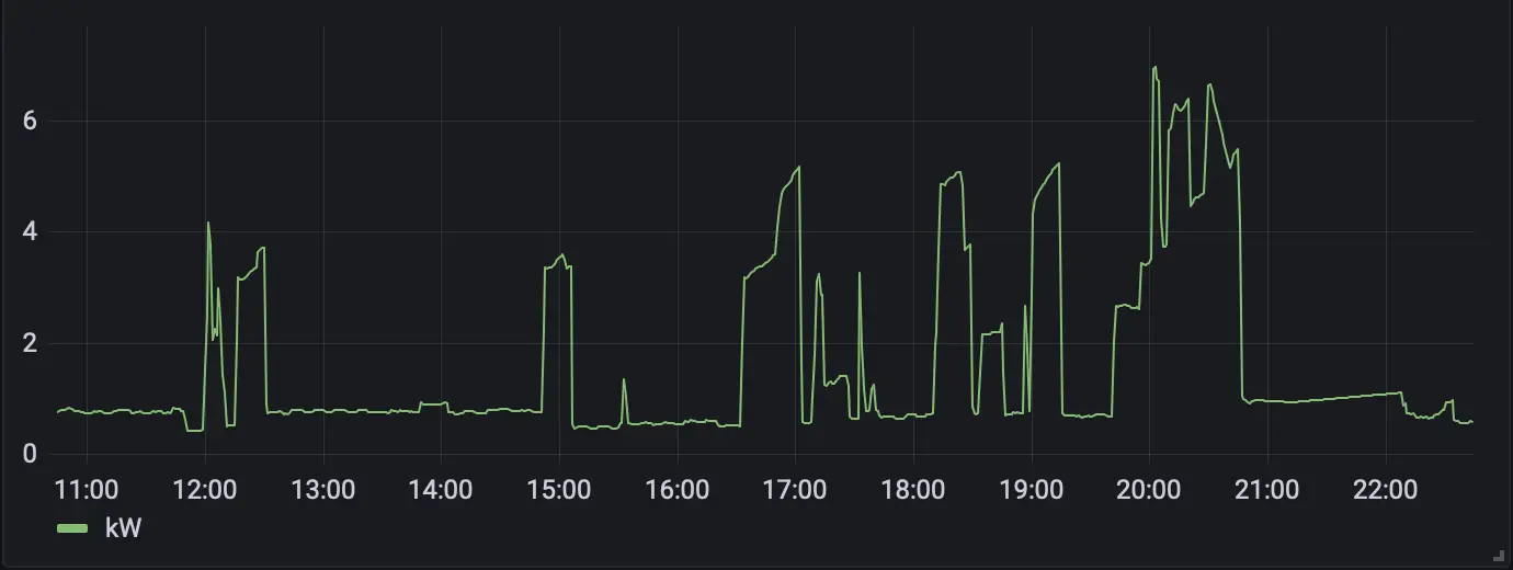 grafana_powerusage.png